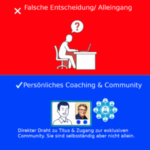 Triff die richtige Entscheidung. Kunstschule gründen mit dem Titus Schwan Lizenzsystem